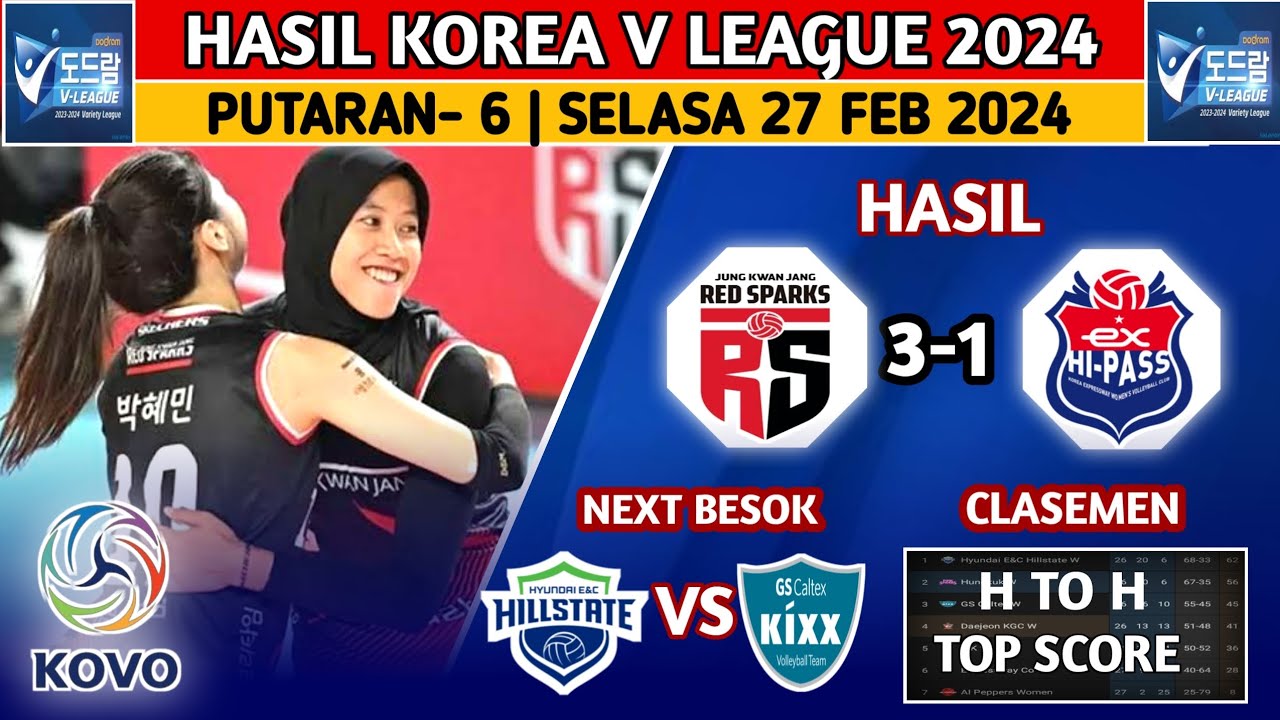 RED SPARKS BANTA! EXPRESWAYS HASIL LIGA VOLLY PUTRI KOREA SELATAN KOREA VLEAGUE 2024