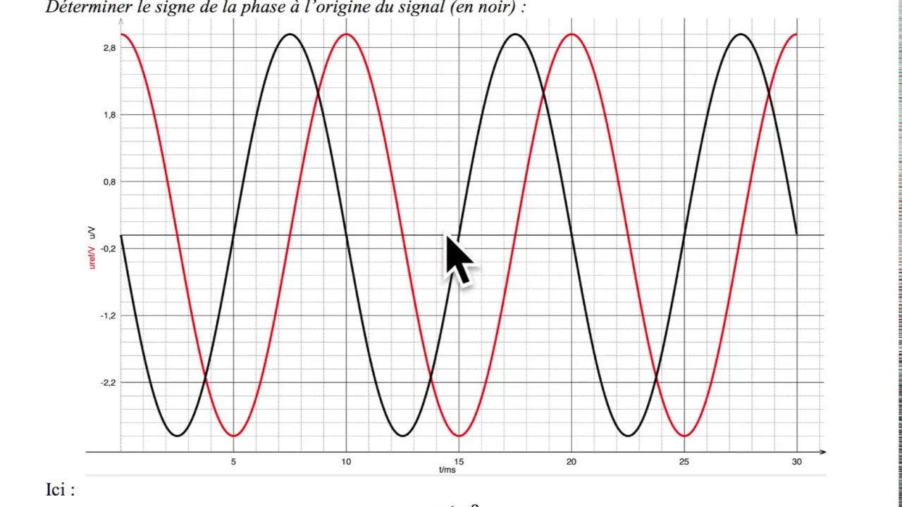 Chapitre 01 - Comment déterminer la phase à l'origine d'un signal sinusoïdal et alternatif ?