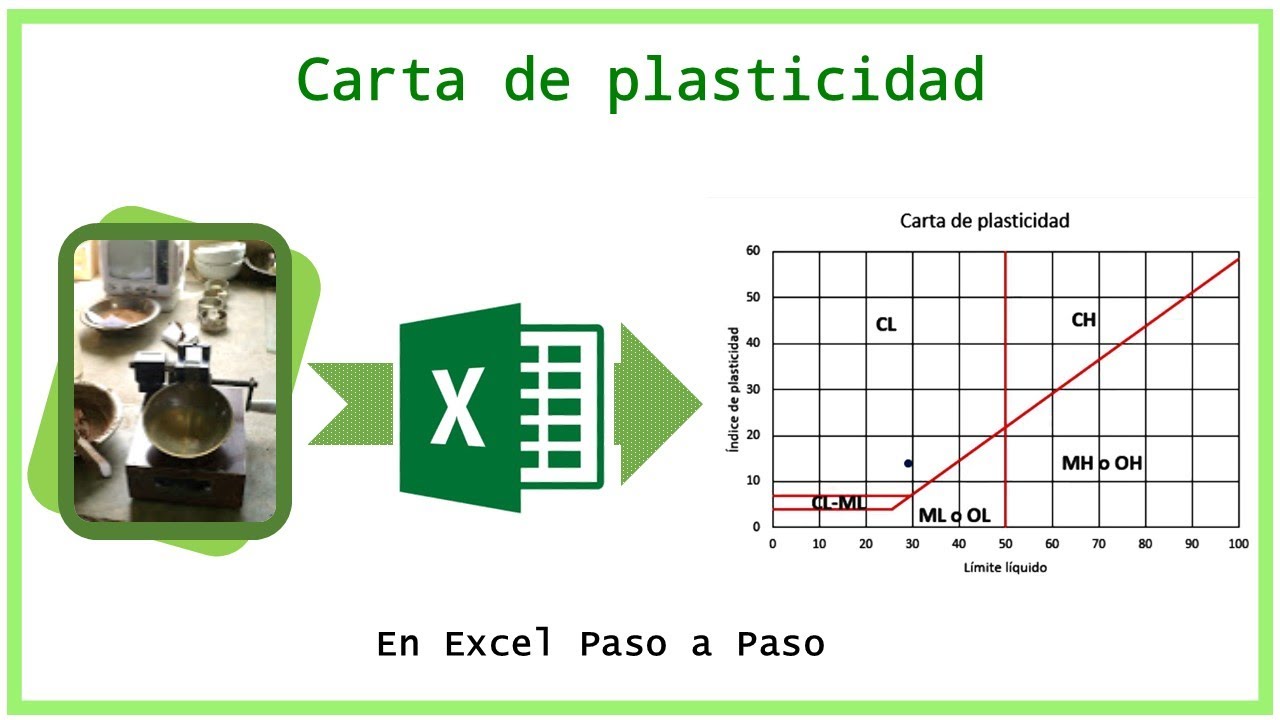 Carta de plasticidad | Excel paso a paso