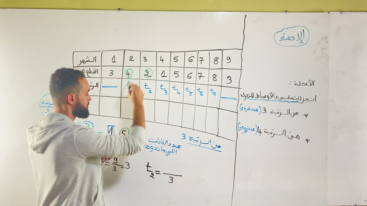 الاحصاء التمليس بالاوساط المتحركة تمرين شامل مراجعة للفرض الاول سنة ثانية تسيير واقتصاد