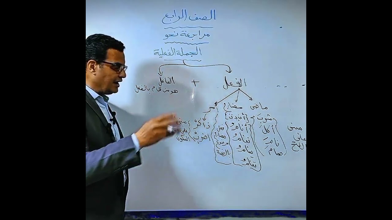 الجملة الفعلية للصف الرابع ترم ثانى