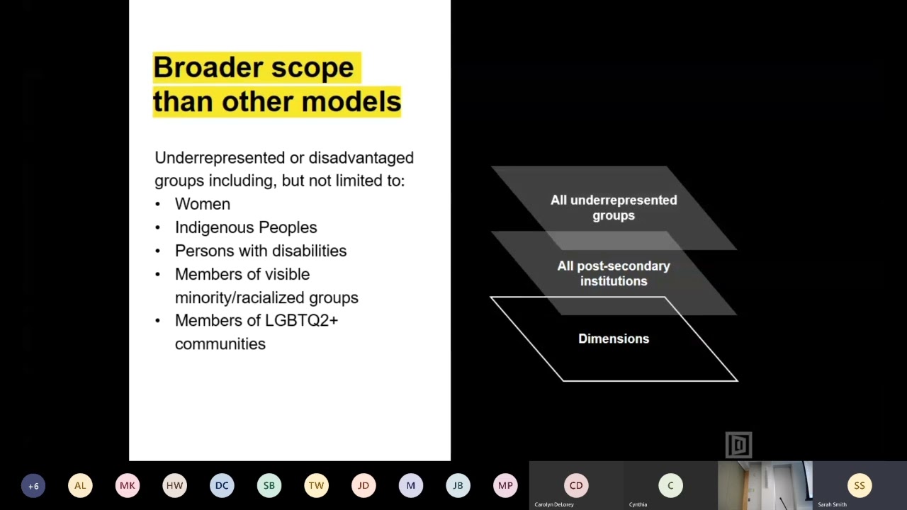 Dimensions: Equity, Diversity and Inclusion Canada