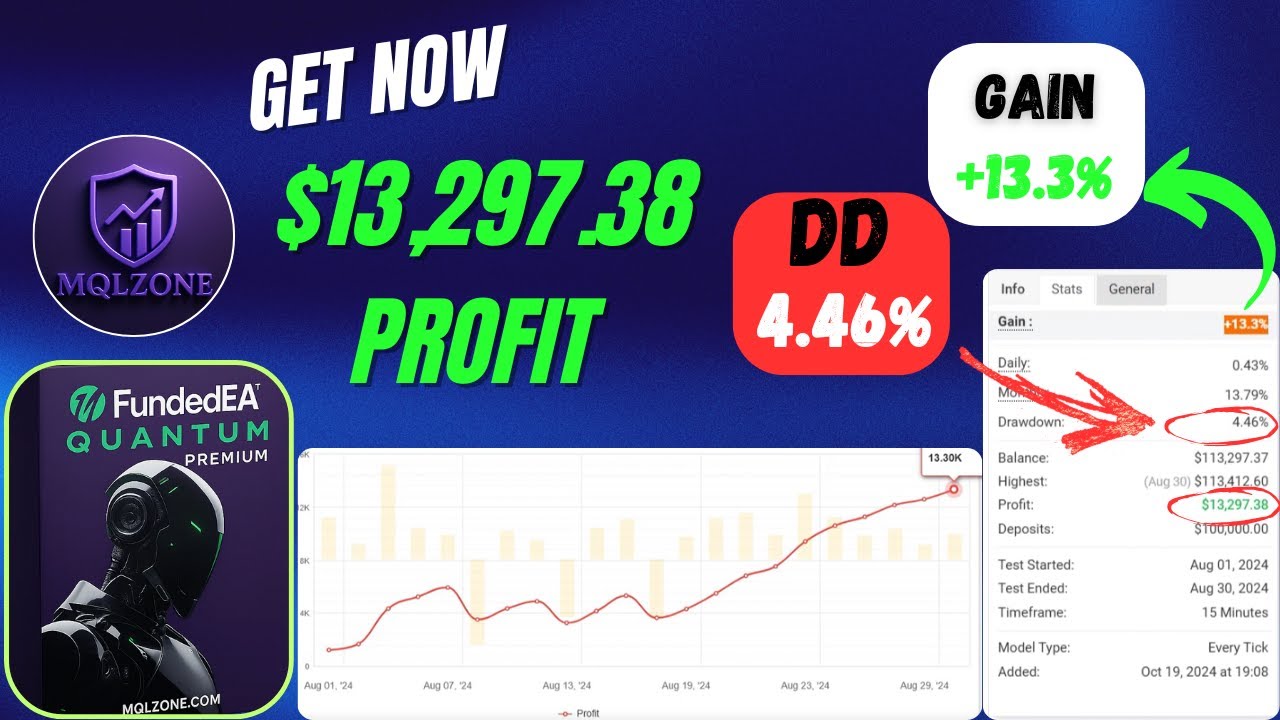Funded EA Quantum Premium 🚀 Best Forex Robot 2025 | MT4 Backtest + Live Trading Results