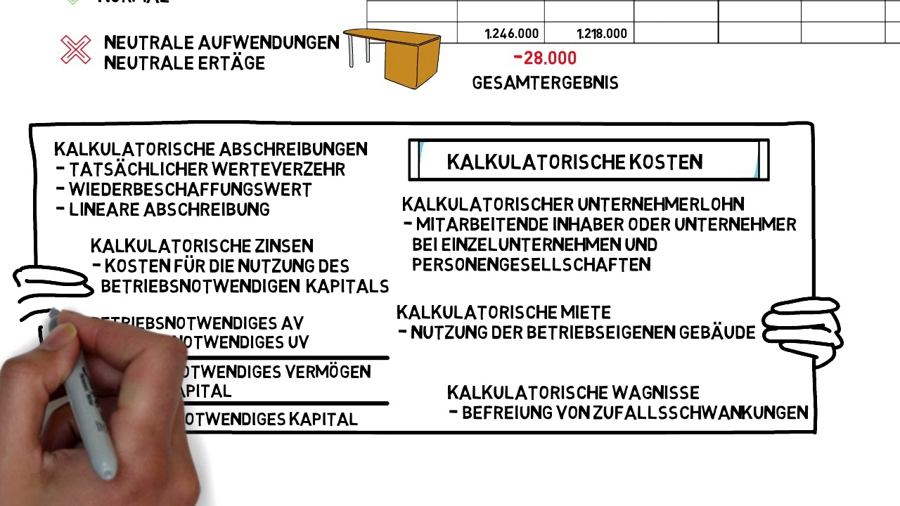 Abgrenzungsrechnung der Kosten- und Leistungsrechnung (KLR)
