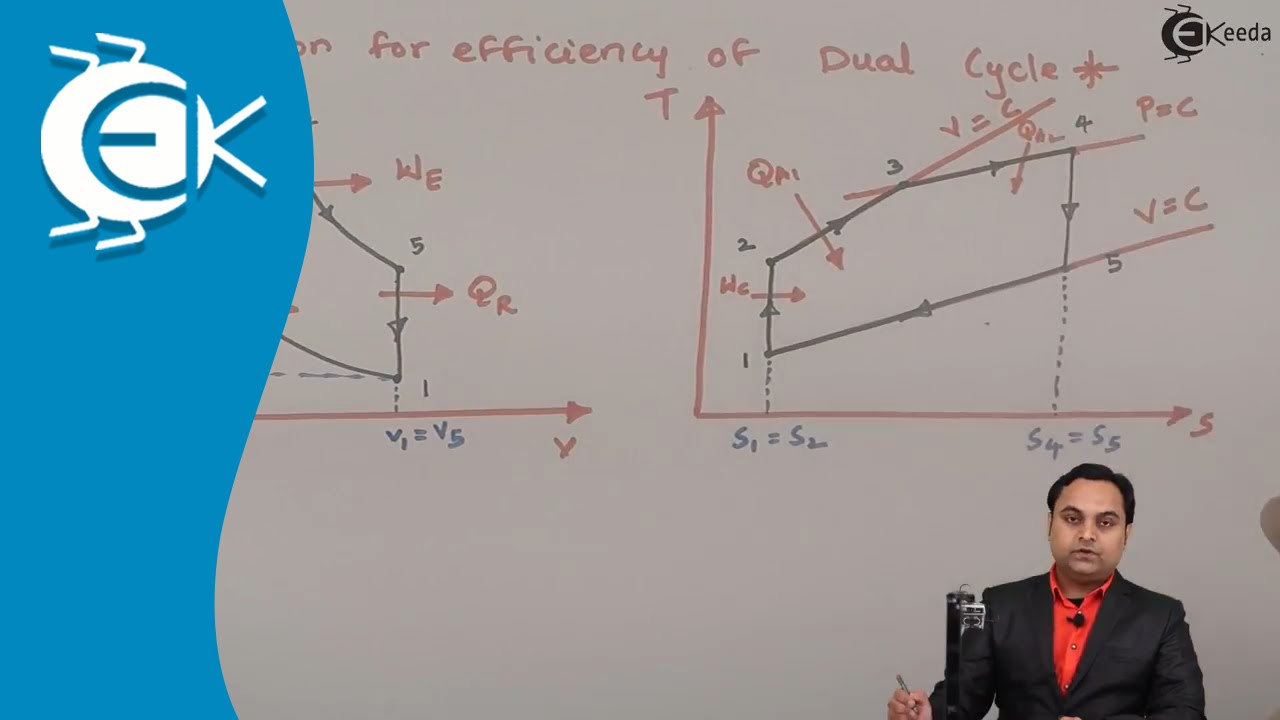 What is the Expression for Efficiency of Dual Cycle - Gas Power Cycles - Thermodynamics