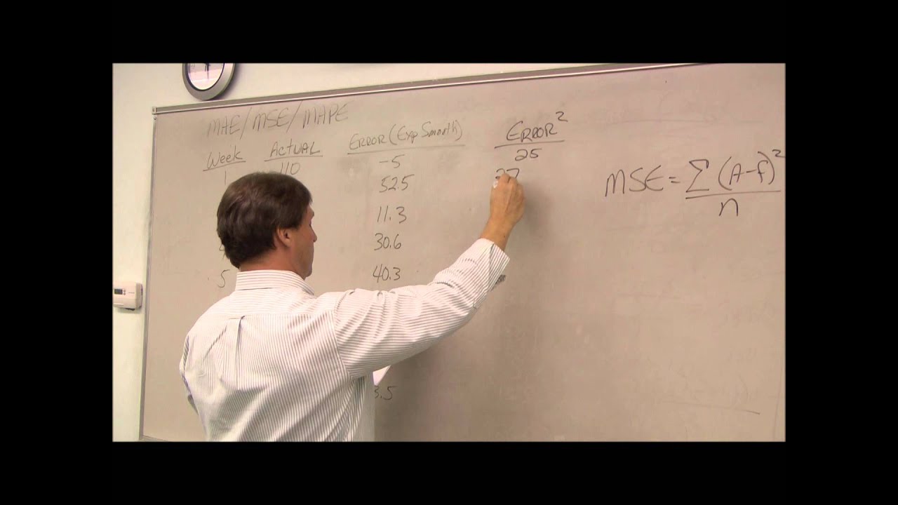 Forecast Accuracy Mean Squared Average (MSE)