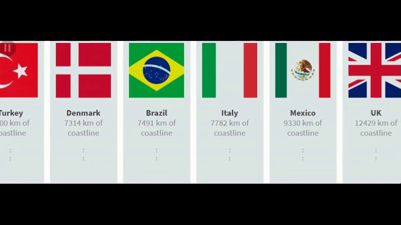 Comparison: The Countries With Most Coastline | Top Watch Video