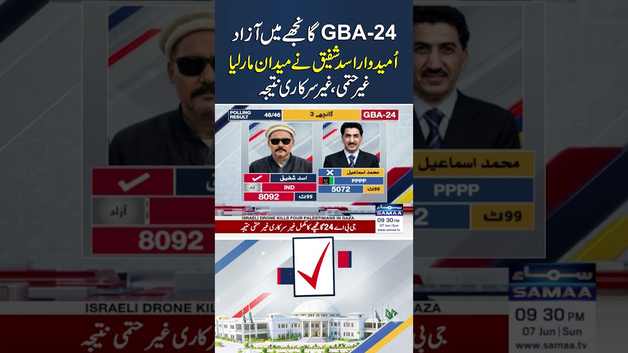 GBA-24 Ghanche: Independent Candidate Asad Shafiq Wins, Unofficial Results | Samaa TV