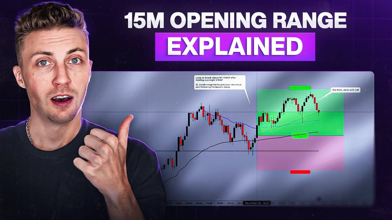 Trading 15m Opening Range and VWAP