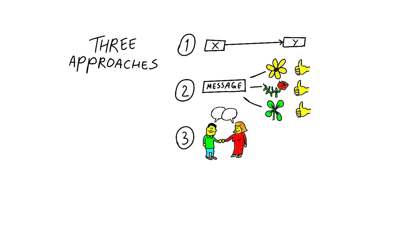 1.8 Three approaches