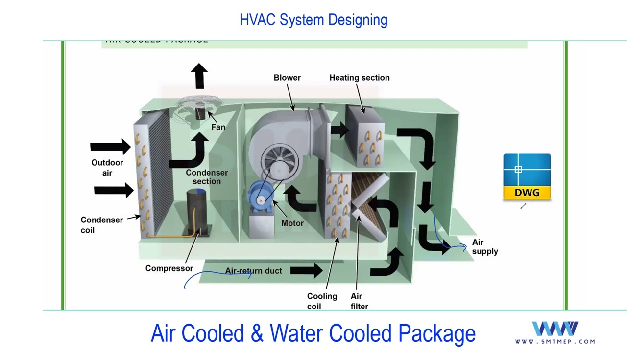 Class 37 -  Air Cooled and Water Cooled Package - Change Language in settings under Audio Track.