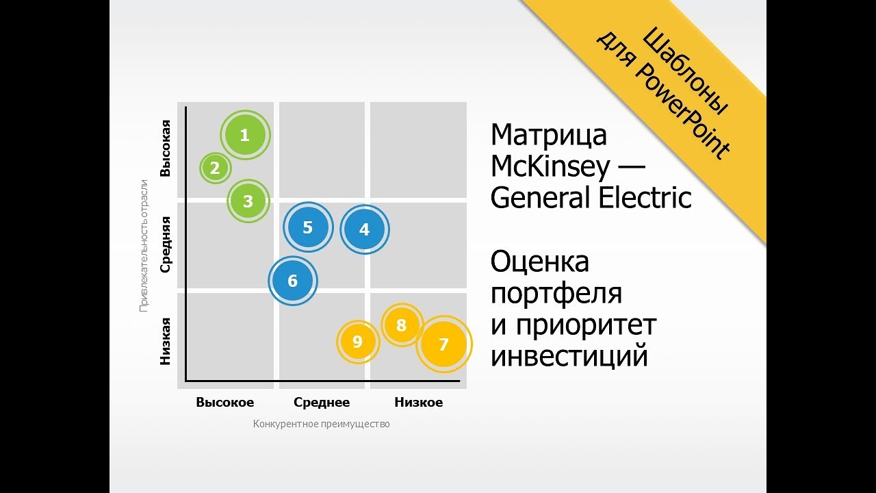 Шаблон для PowerPoint: матрица McKinsey &mdash; General Electric