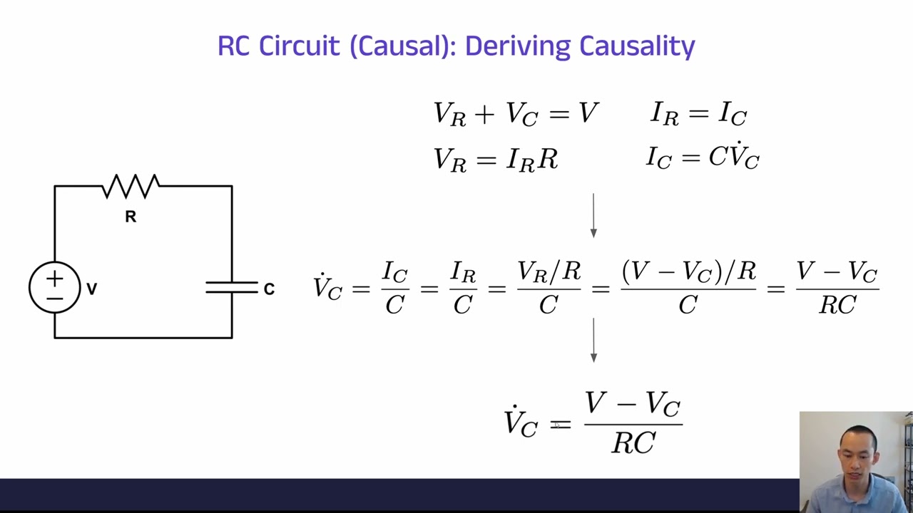 Acausal vs Causal Modeling Explained with Dyad