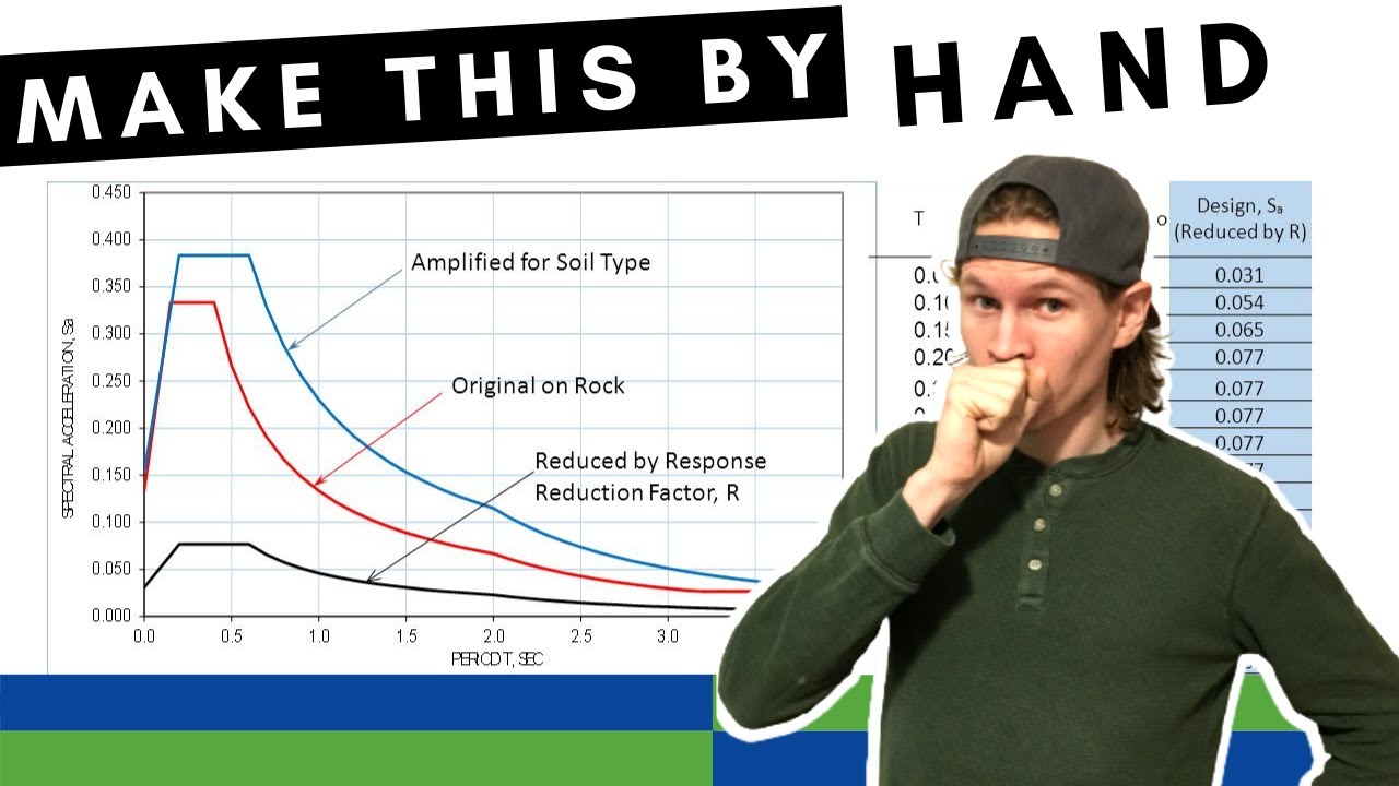 Design Response Spectrum BY HAND | Example Problem | ASCE 7-16 Seismic Design