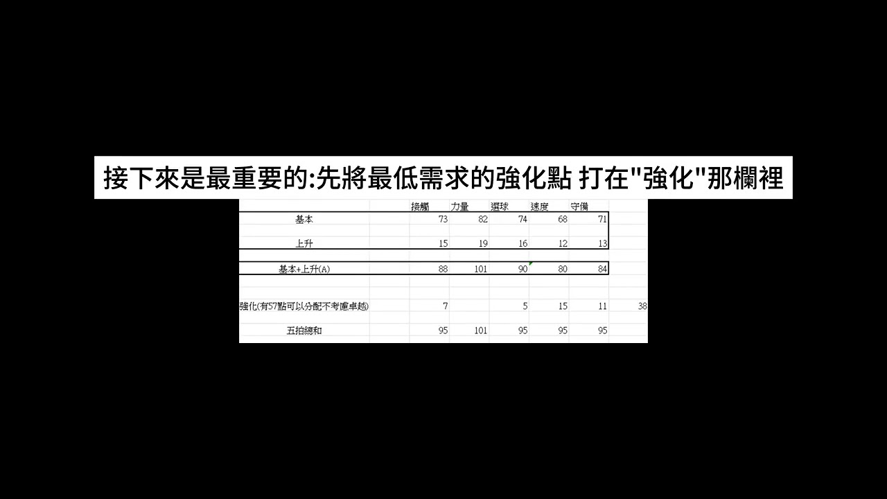 九局職棒系列7: 一分半內教你怎麼洗五拍