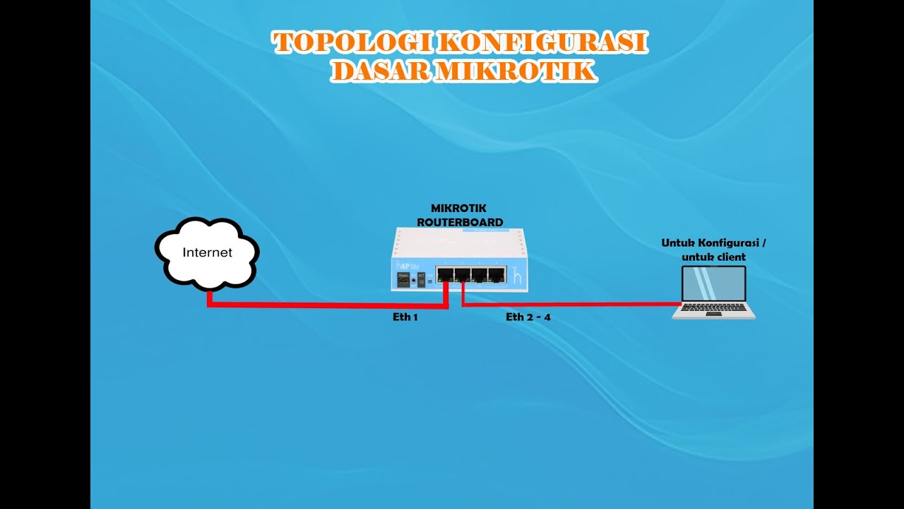 Konfigurasi Dasar Mikrotik