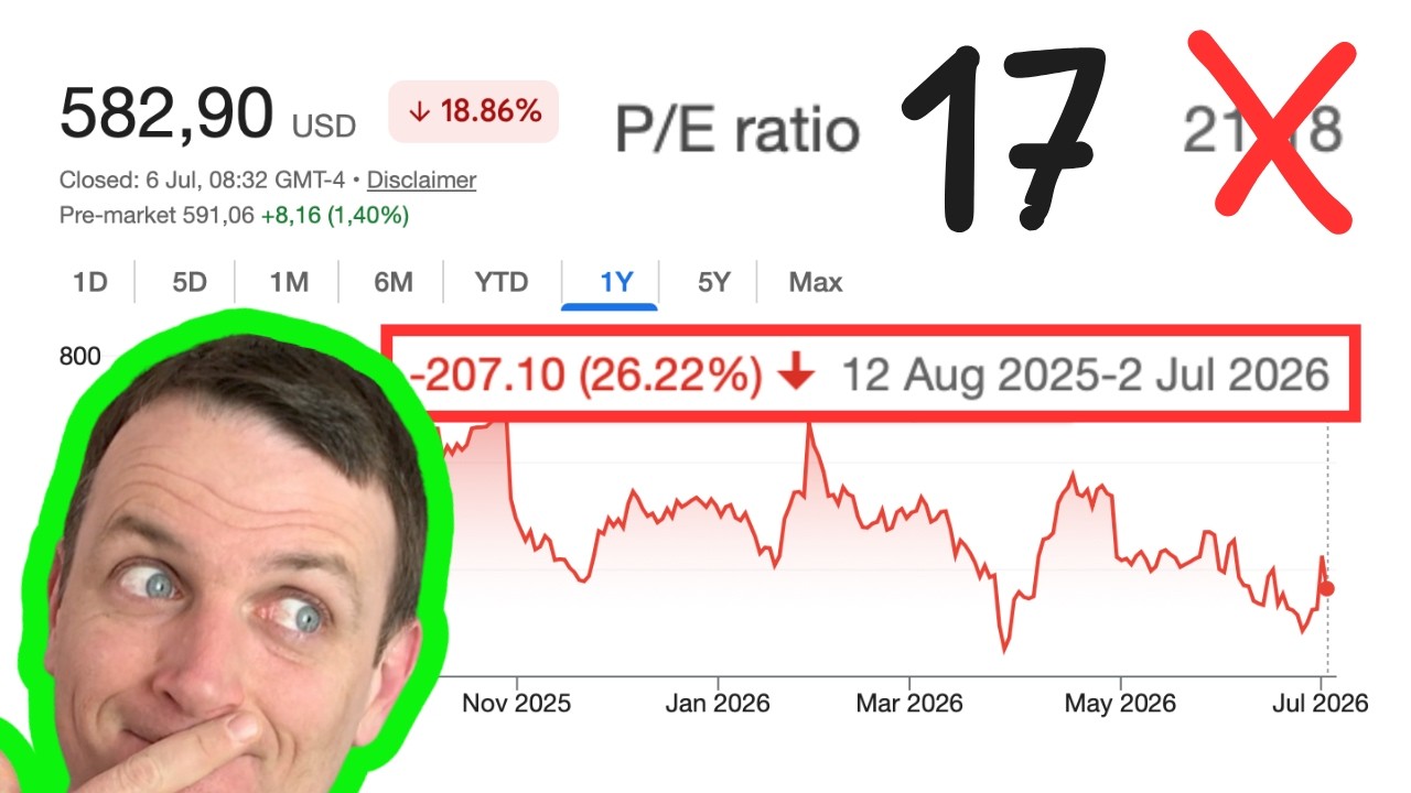 When to Buy META Stock!