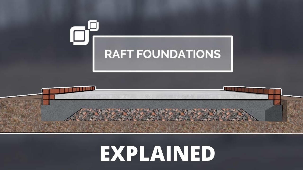 Что такое Raft Foundation? Подробное объяснение Raft Foundation.