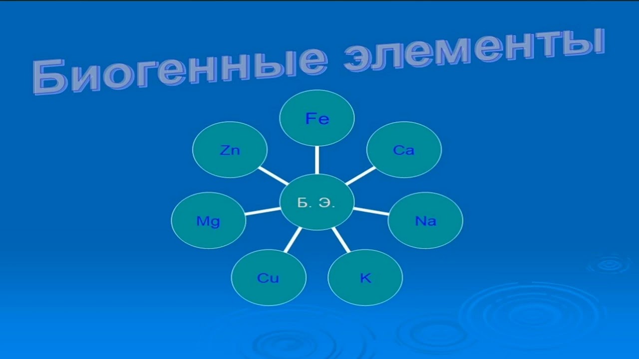 Экологические свойства химических элементов и их соединений.