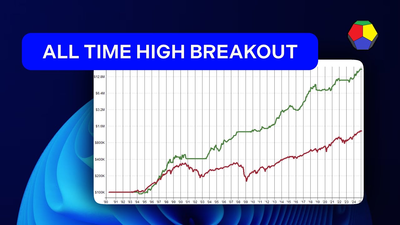 All-Time High Breakout Trend Follow Strategy | RealTest Backtest + Code