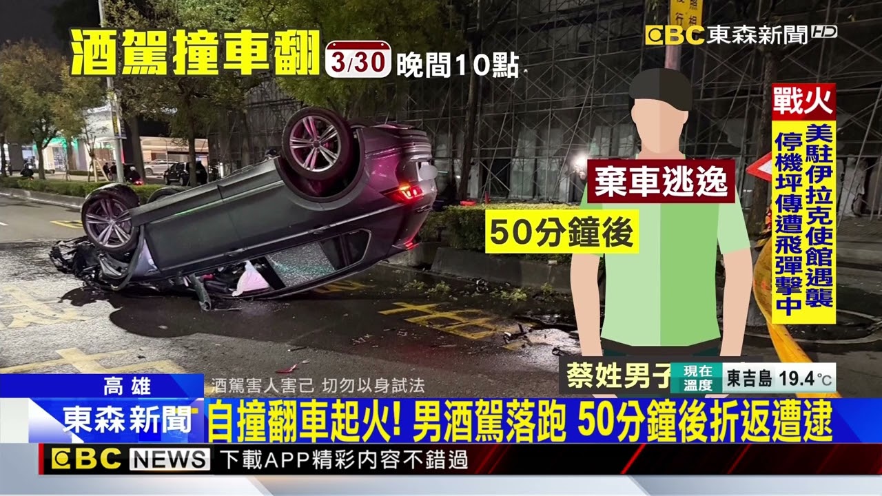 男自撞分隔島翻車起火 酒駕怕被抓落跑@newsebc