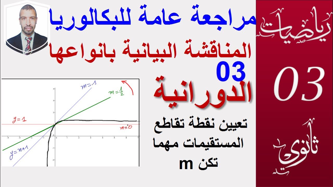 المناقشة البيانية بانواعها المختلفة 05 || الدورانية  ||