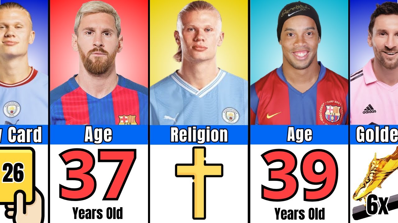 Comparison: Messi vs Haaland vs Ronaldinho The Ultimate Football Showdown