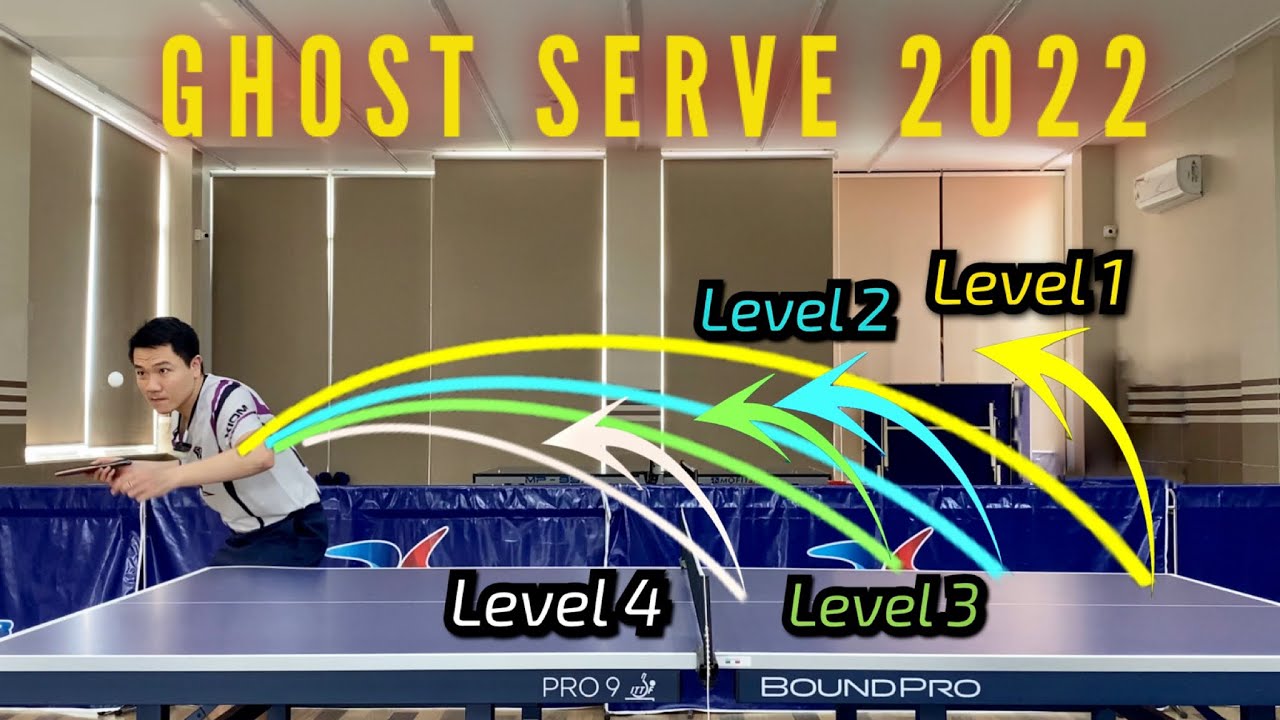How to Serve Ghost 4 easy levels | Tutorial | World Top