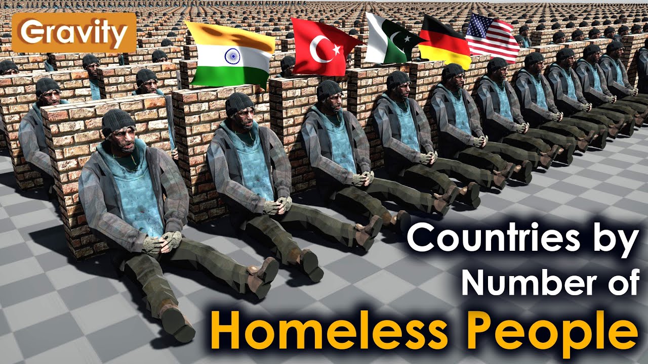 Countries by Number of Homeless People 2024