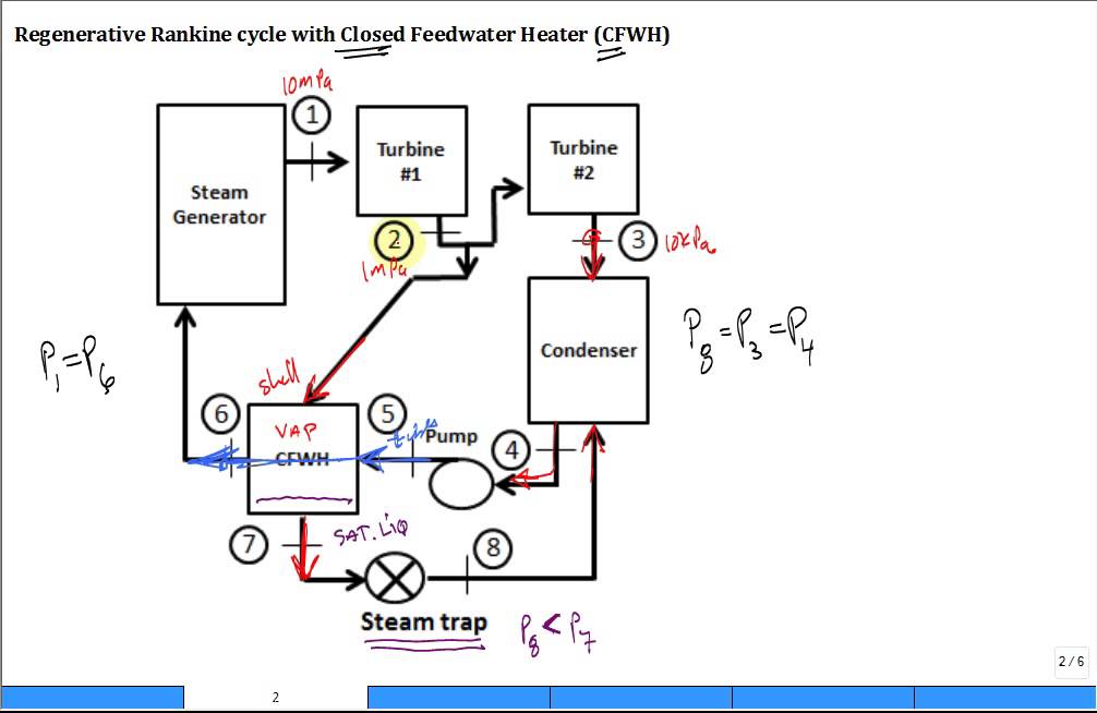 Open feedwater heater (OFWH) and closed feedwater heater (CFWH) 2