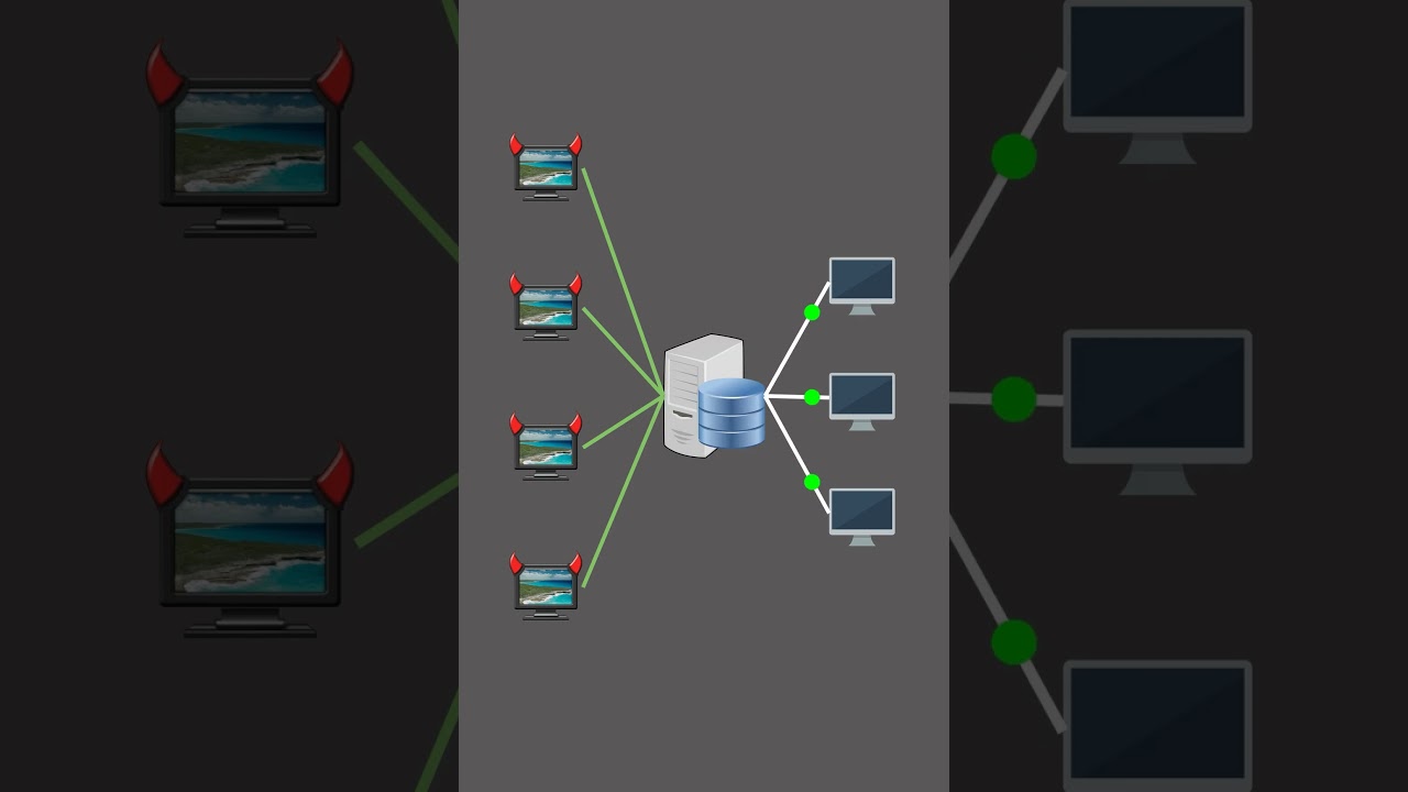 DDoS-атака наглядно объяснена #взлом #1