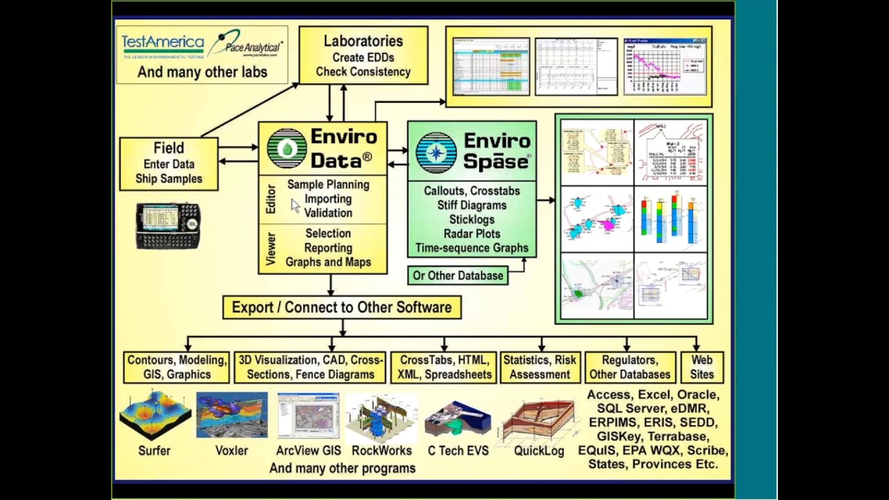 Enviro Data Sample Planning Video