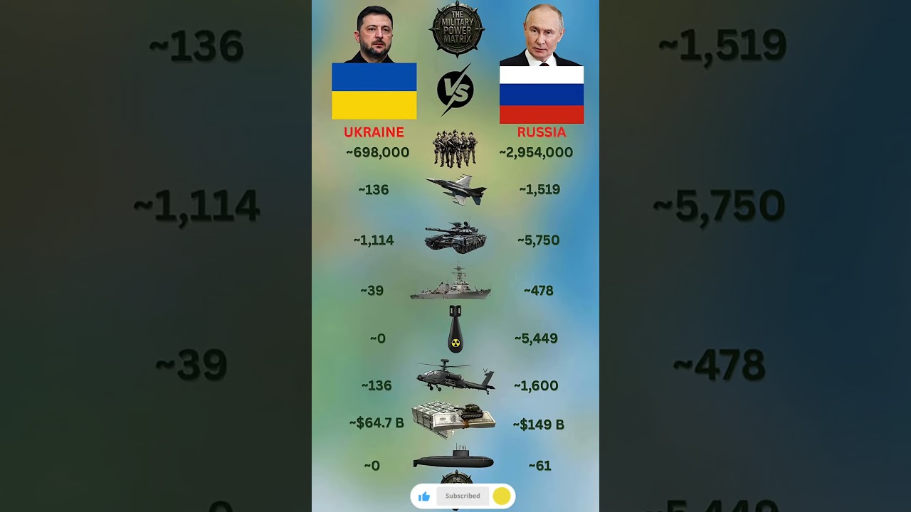 Russia vs Ukraine Military Power 2026 | Who Holds the Tactical Edge? 🇷🇺 vs 🇺🇦