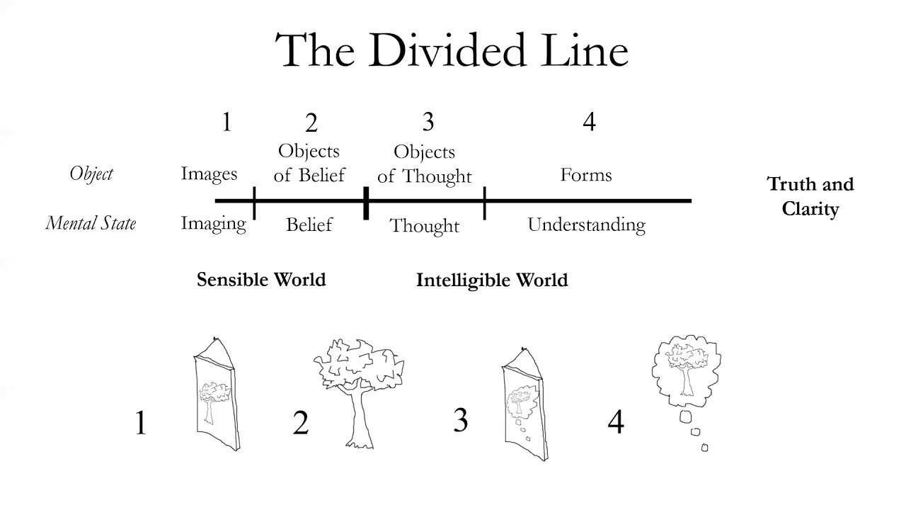 Plato - Divided Line