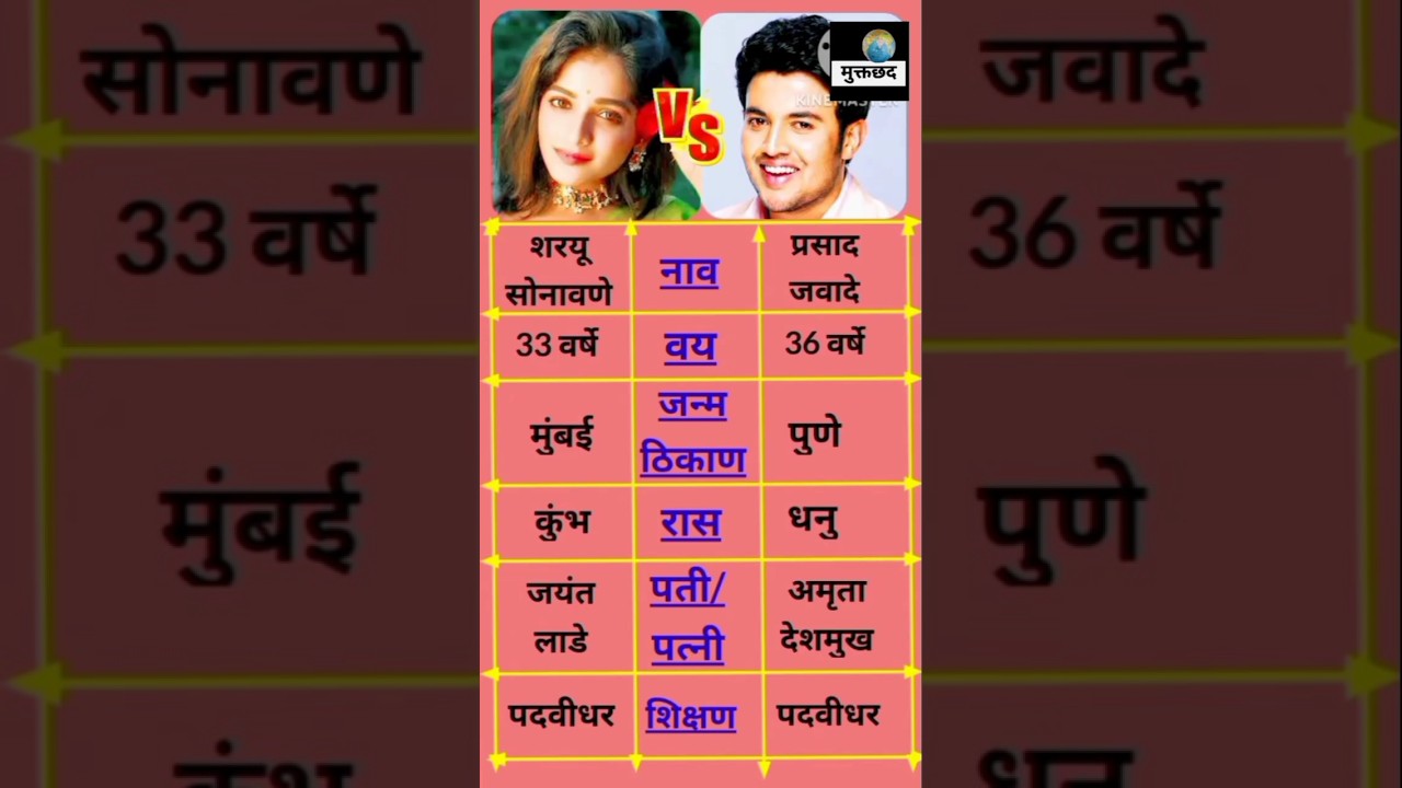 शरयू सोनावणे व प्रसाद जवादे माहिती |Sharayu Sonavane VS Prasad Jawade Biography |