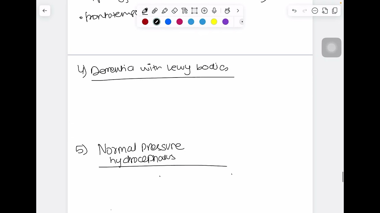 Dementia Subtypes | USMLE Step 2