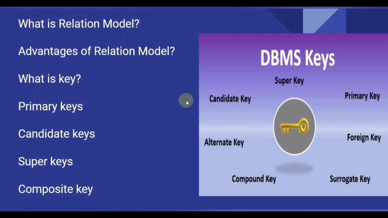 keys in database mangment system,,DBMS tutorials