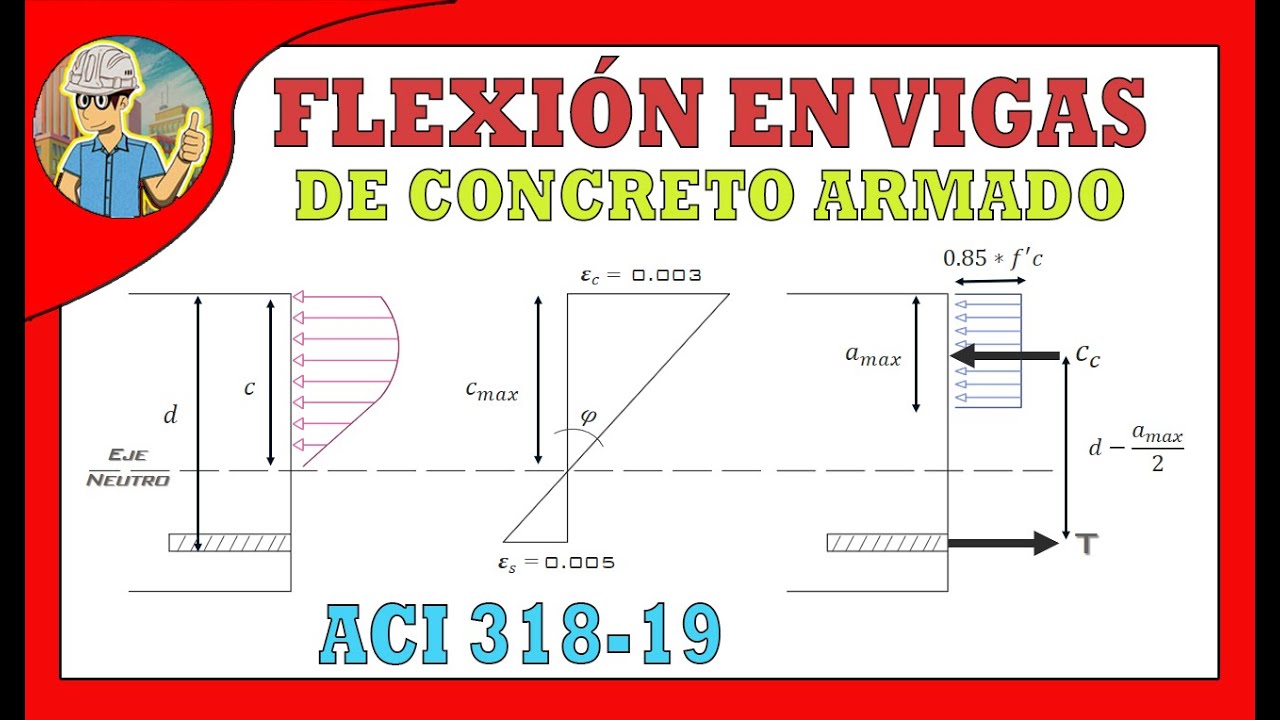ANÁLISIS de vigas a FLEXIÓN  EN CONCRETO ARMADO - ACI 318-19