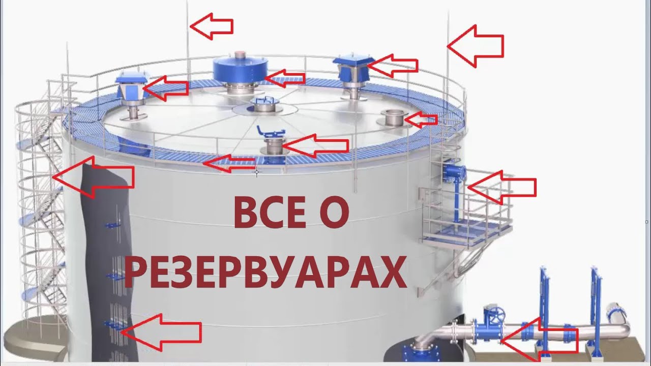 резервуары для нефтепродуктов