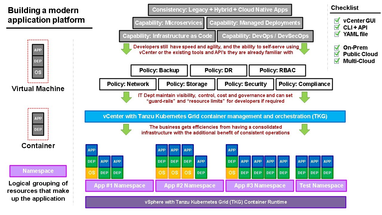 Containers, Kubernetes, Tanzu Kubernetes Grid - Detailed version - Docker, K8S, TKG (Jason Meers)