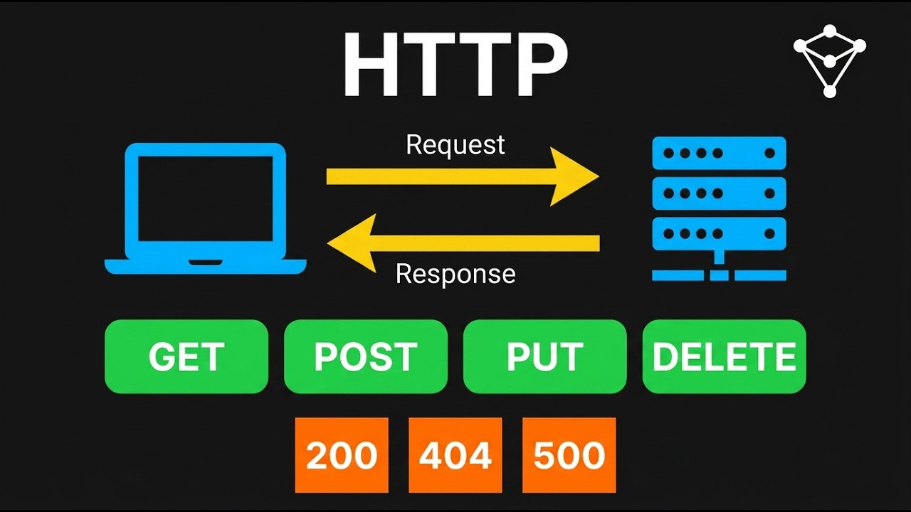 Как на самом деле работает HTTP