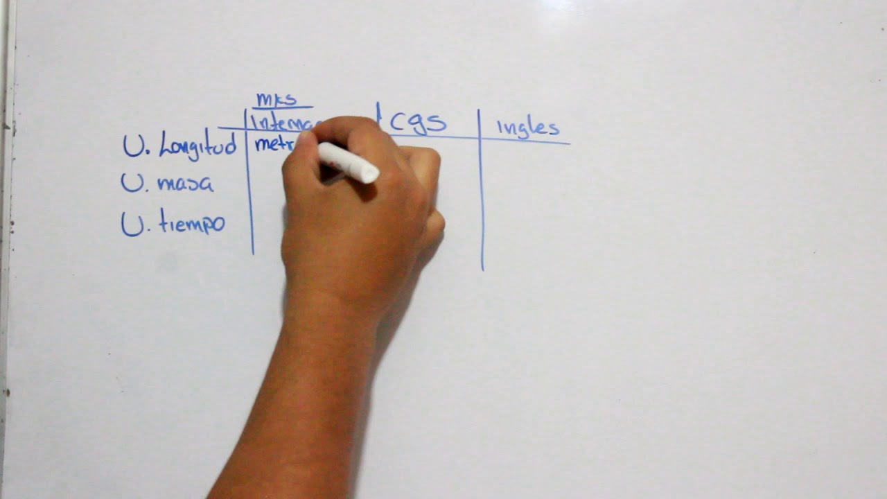 EXACER COLBACH | FISICA | UNIDADES | CAP 1