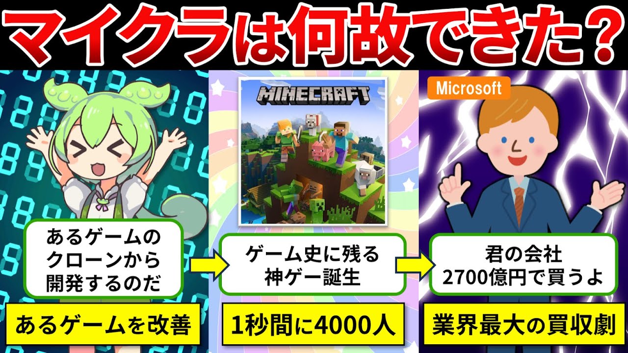 【マイクラ開発秘話】1人の天才プログラマーがゲーム史に残る神ゲーを誕生させた結果…【ゆっくり解説＆ずんだもん】