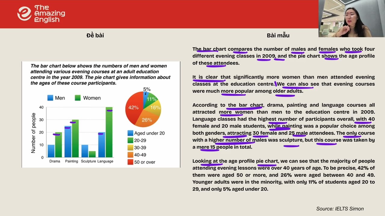 Cách suy nghĩ như Simon khi làm dạng Mixed Chart trong IELTS WRITING TASK 1