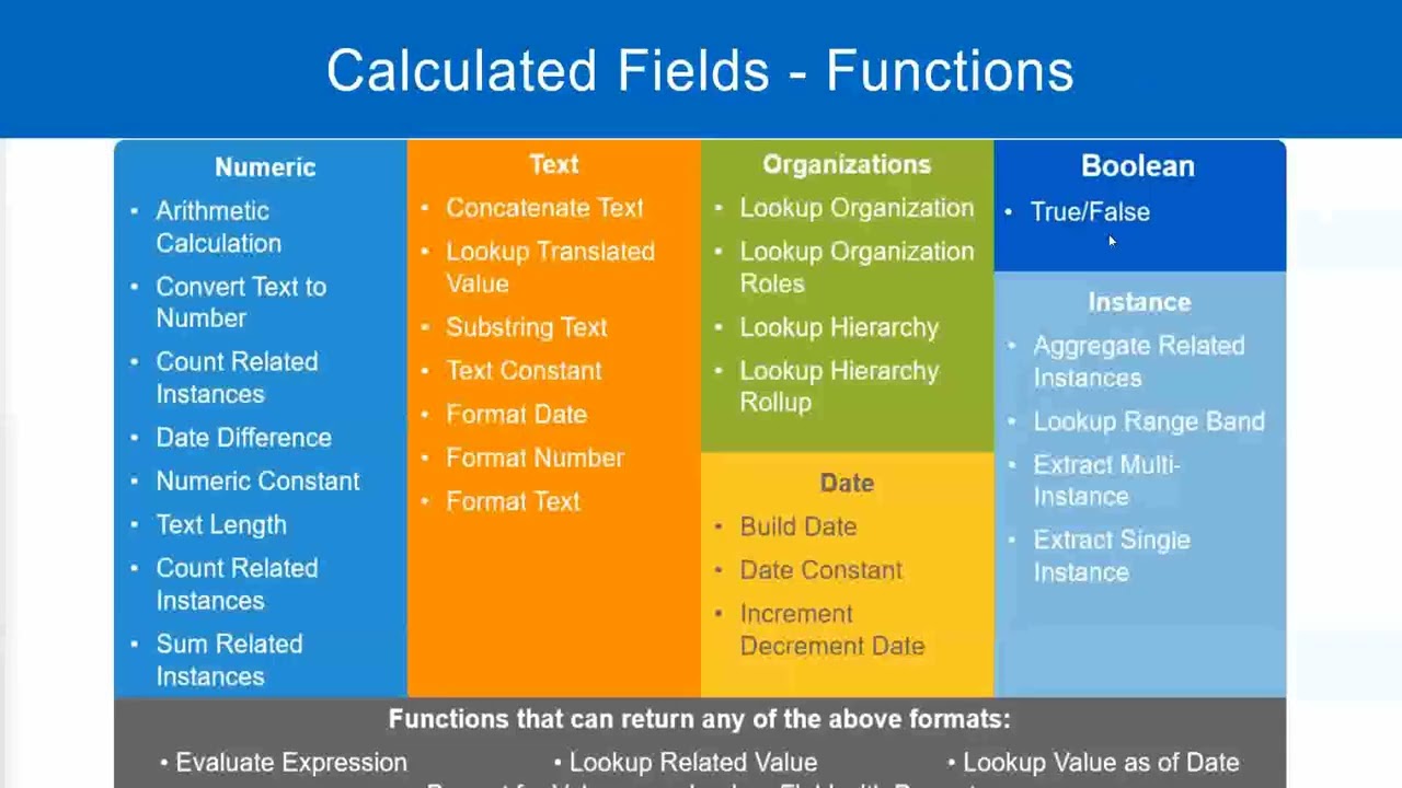 Boolean Fields in WorkDay Part 1