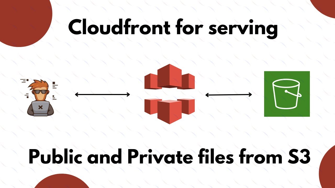 How to Use AWS CloudFront as a CDN for S3 (Public & Private Access, CORS)