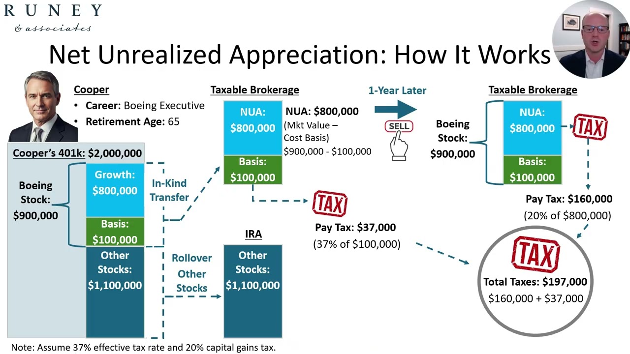 NUA Video | Tax-Saving Retirement Withdrawal Strategies