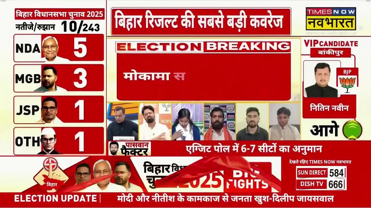 Bihar Election Results 2025|Mokama constituency:Anant Kumar Singh के लिए Good News |14 November 2025