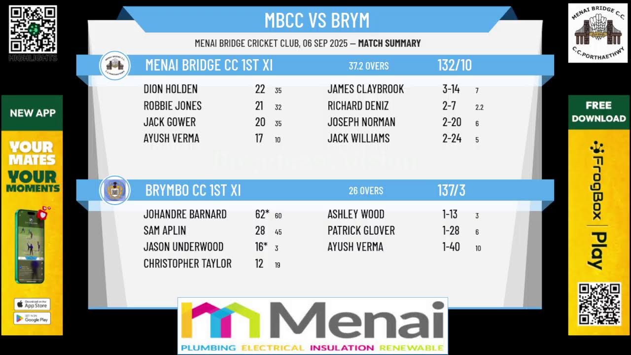 Menai Bridge CC 1st XI v Brymbo CC 1st XI