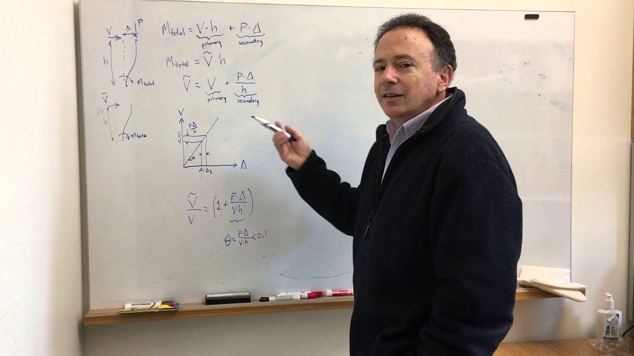 The P-Delta Effect in story shears